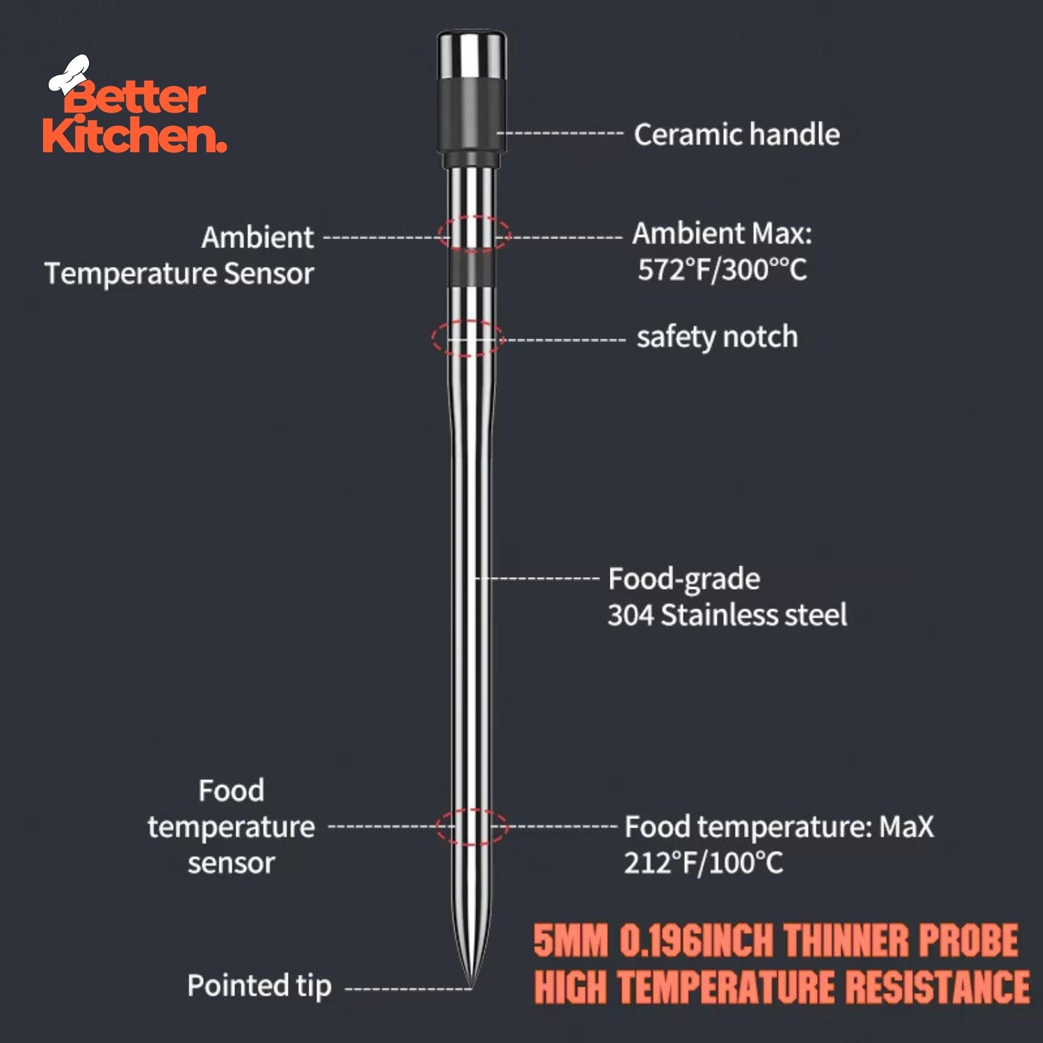 MeatMate Wireless Digital Meat Thermometer